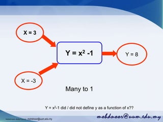 Y = x2 -1
X = 3
Y = 8
X = -3
Y = x2-1 did / did not define y as a function of x??
Many to 1
Mohdnoorabdulhamid : mohdnoor@uum.edu.my
 