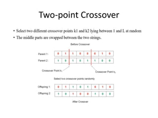 Introduction to Genetic Algorithm | PPTX