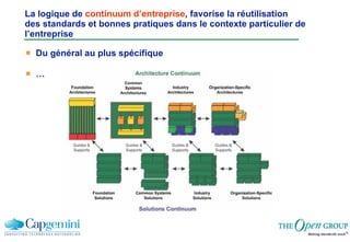 La logique de  continuum d’entreprise , favorise la réutilisation  des standards et bonnes pratiques dans le contexte particulier de l’entreprise Du général au plus spécifique … 