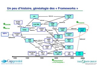 Un peu d’histoire, généalogie des « Frameworks » TOGAF 2009 2009 IAF 4.5 influenced influenced IDEFx influenced Merise SSADM Praxeme Urbanisation « À la française » 