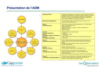 Présentation de l’ADM 