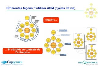 Différentes façons d’utiliser ADM (cycles de vie) Itératifs … …  Et adaptés au contexte de l’entreprise 