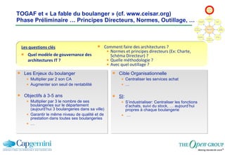 TOGAF et « La fable du boulanger » (cf. www.ceisar.org) Phase Préliminaire … Principes Directeurs, Normes, Outillage, … Les questions clés Quel modèle de gouvernance des architectures IT ? Les Enjeux du boulanger Multiplier par 2 son CA Augmenter son seuil de rentabilité Objectifs à 3-5 ans Multiplier par 3 le nombre de ses boulangeries sur le département (aujourd’hui 3 boulangeries dans sa ville) Garantir le même niveau de qualité et de prestation dans toutes ses boulangeries … Comment faire des architectures ? Normes et principes directeurs (Ex: Charte, Schéma Directeur) ? Quelle méthodologie ? Avec quel outillage ? Cible Organisationnelle Centraliser les services achat … SI :  S’industrialiser: Centraliser les fonctions d’achats, suivi du stock, … aujourd’hui propres à chaque boulangerie … 