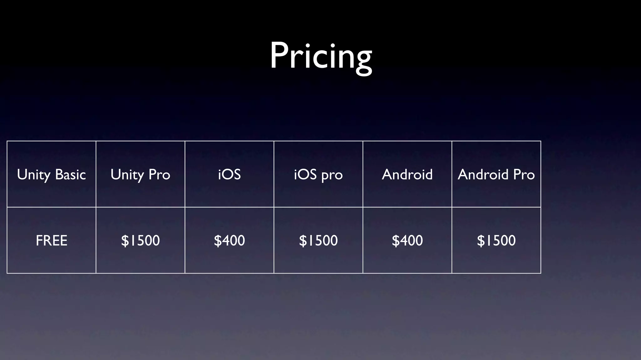 Pricing

Unity Basic   Unity Pro   iOS     iOS pro   Android   Android Pro



  FREE         $1500      $400     $1500     $400       $1500
 