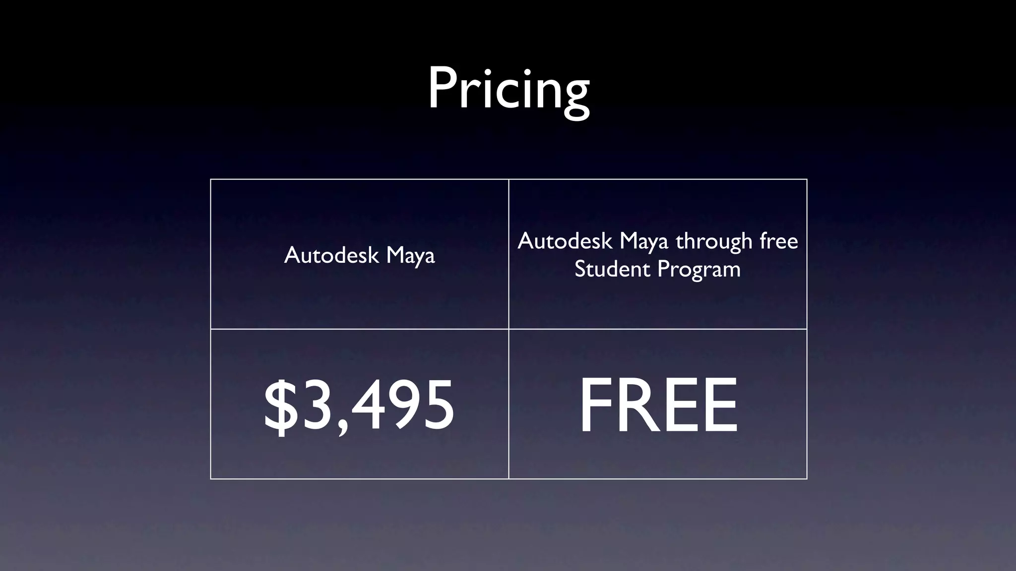 Pricing

                Autodesk Maya through free
Autodesk Maya
                     Student Program




$3,495               FREE
 