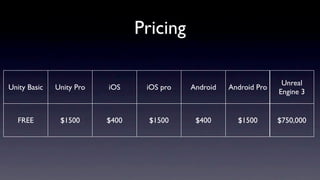 Pricing

                                                                     Unreal
Unity Basic   Unity Pro   iOS     iOS pro   Android   Android Pro
                                                                    Engine 3


  FREE         $1500      $400     $1500     $400       $1500       $750,000
 