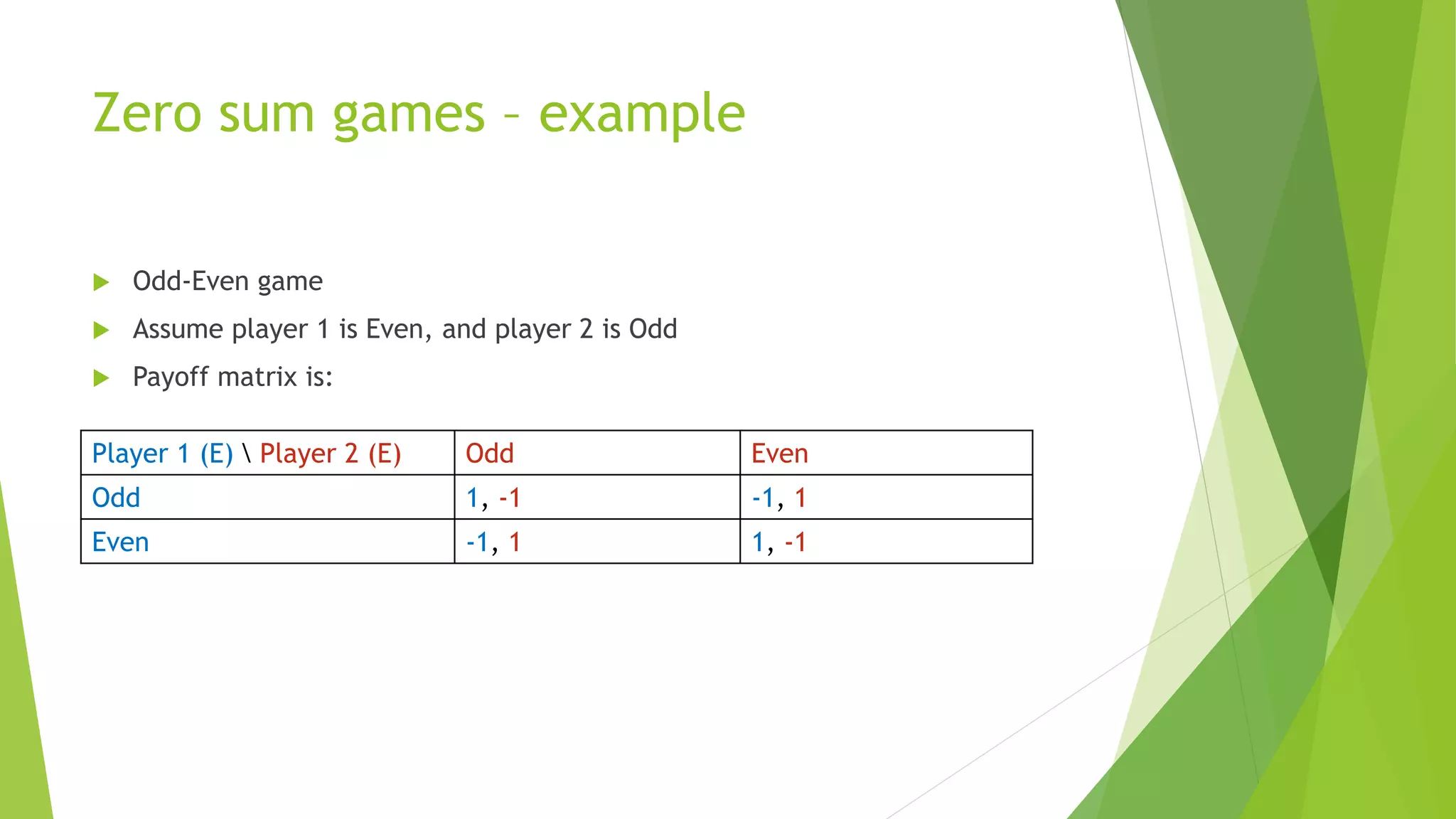 Intro to game theory | PPT