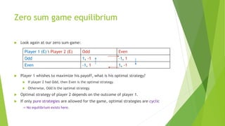 Intro to game theory | PPTX