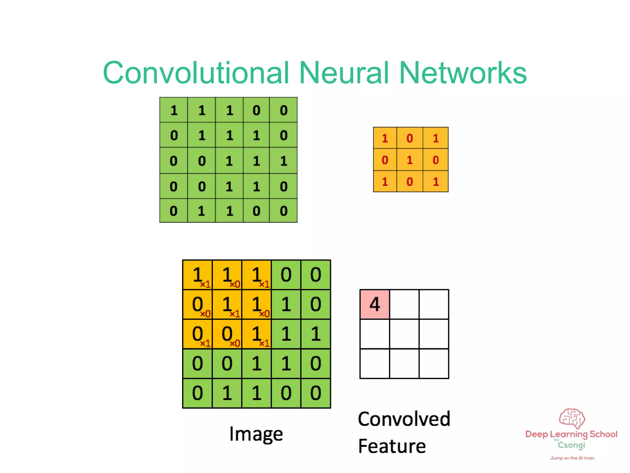 Convolutional Neural Networks
 