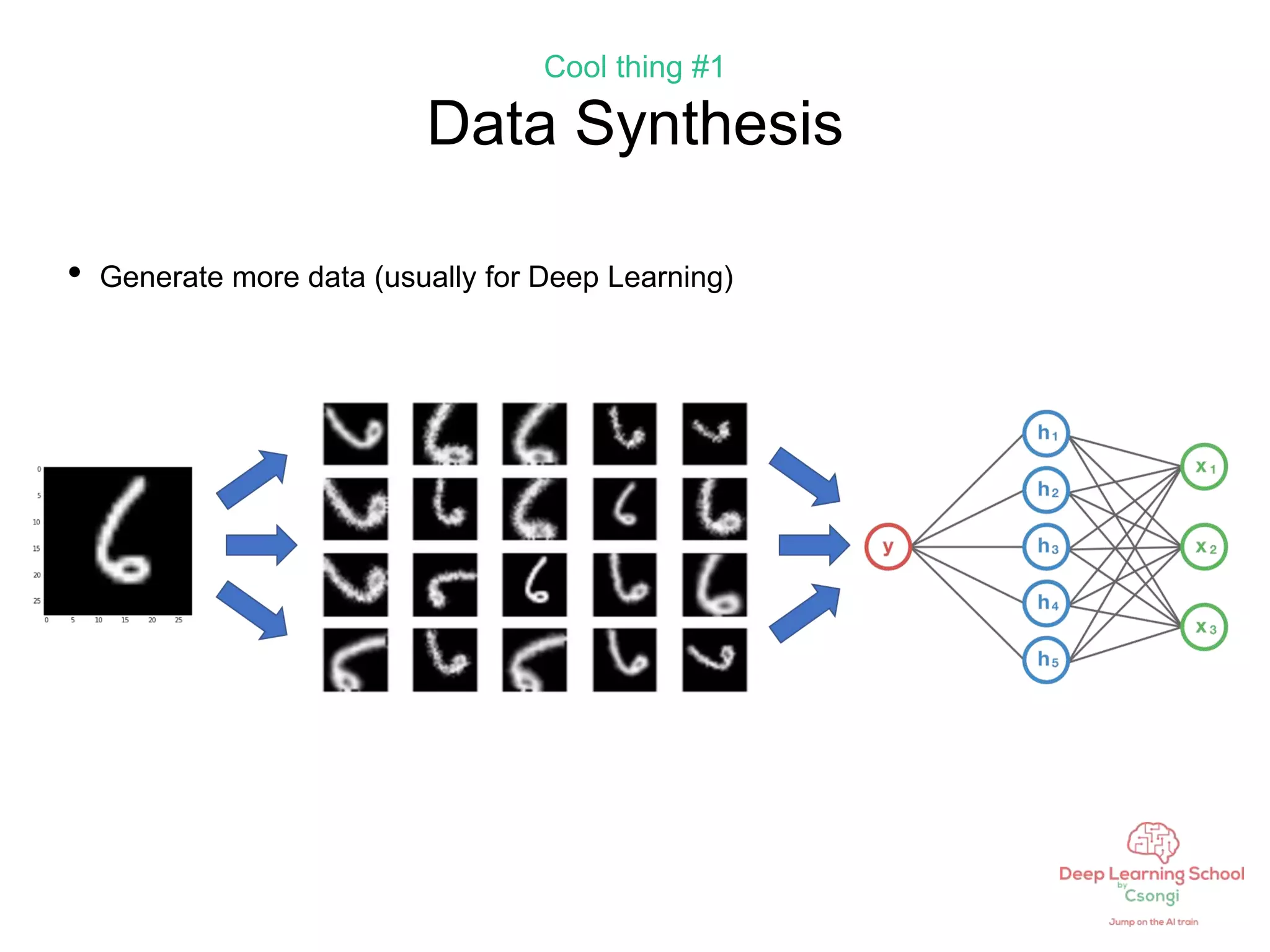 Cool thing #1
Data Synthesis
• Generate more data (usually for Deep Learning)
 