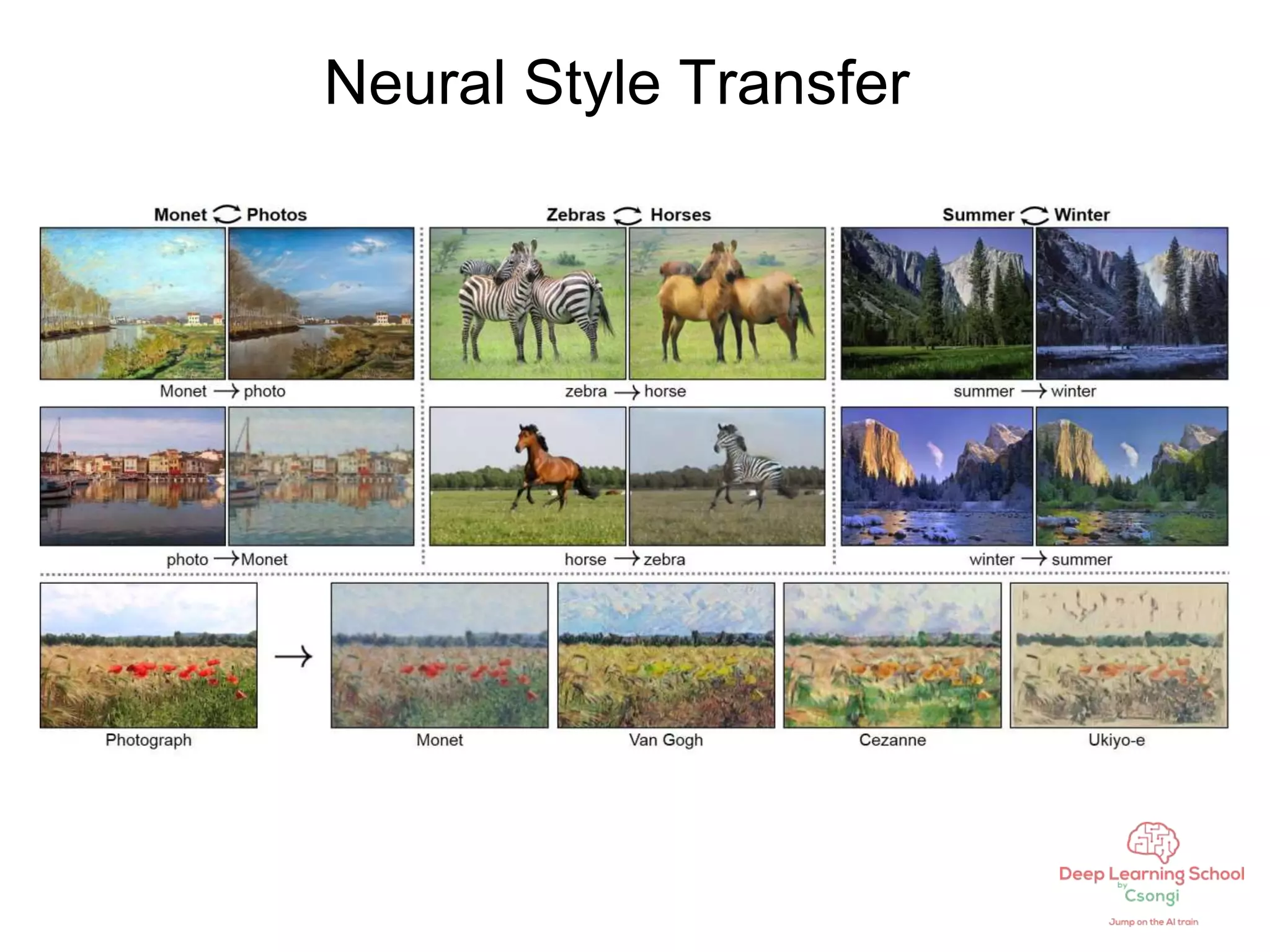 Neural Style Transfer
 