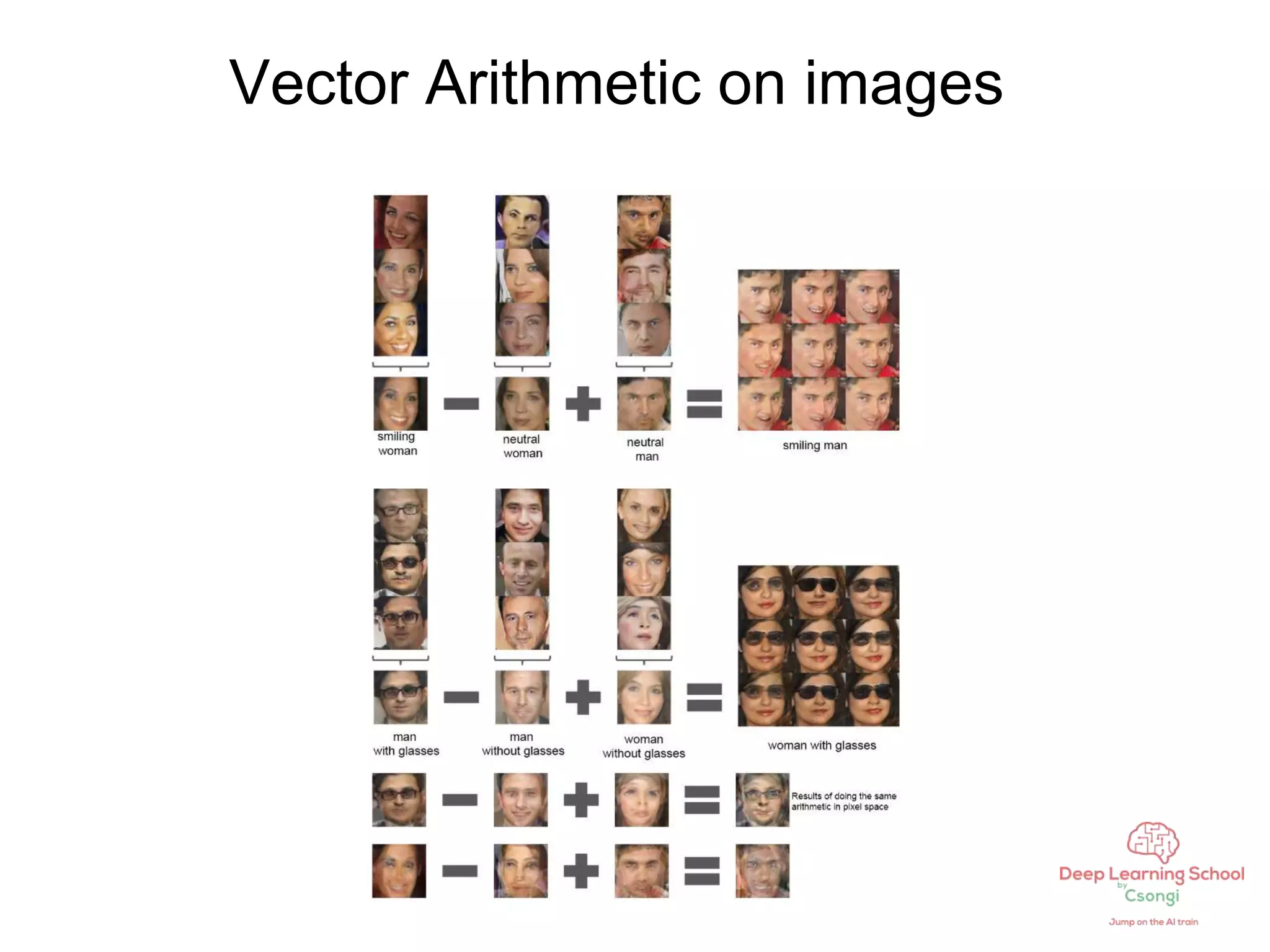 Vector Arithmetic on images
 
