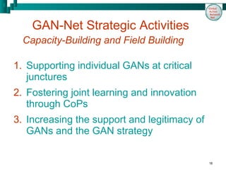 GAN-Net Strategic Activities   Capacity-Building and Field Building Supporting individual GANs at critical junctures Fostering joint learning and innovation through CoPs Increasing the support and legitimacy of GANs and the GAN strategy 