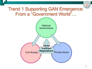 Trend 1 Supporting GAN Emergence: From a “Government World”… National Governments Private Sector Civil Society Social Contract Negotiations 