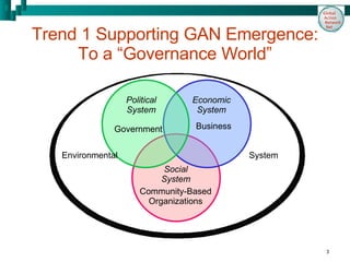 Trend 1 Supporting GAN Emergence: To a “Governance World” Political System Government Economic System Business Social System Community-Based Organizations Environmental   System 