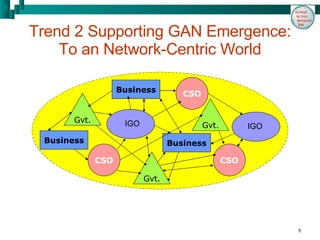 Trend 2 Supporting GAN Emergence: To an Network-Centric World CSO CSO CSO Business Business Business Gvt. Gvt. Gvt. IGO IGO 