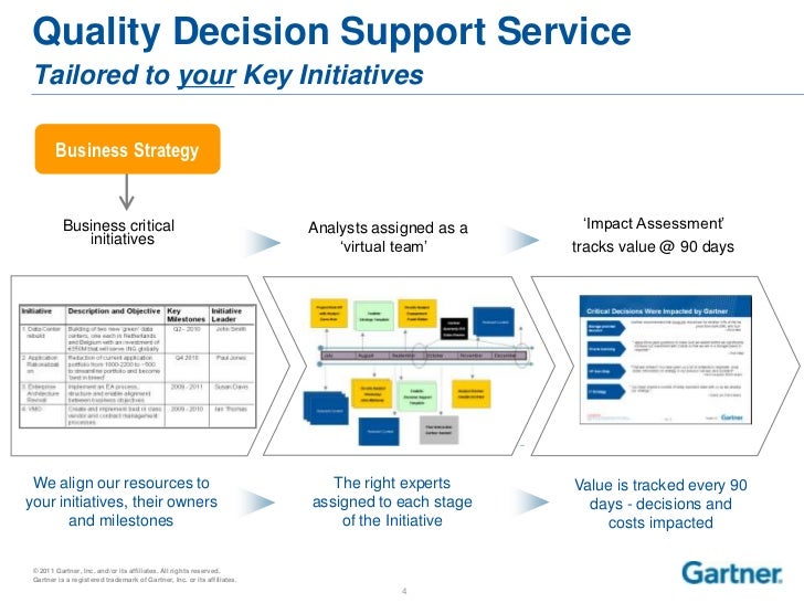 Introduction to Gartner