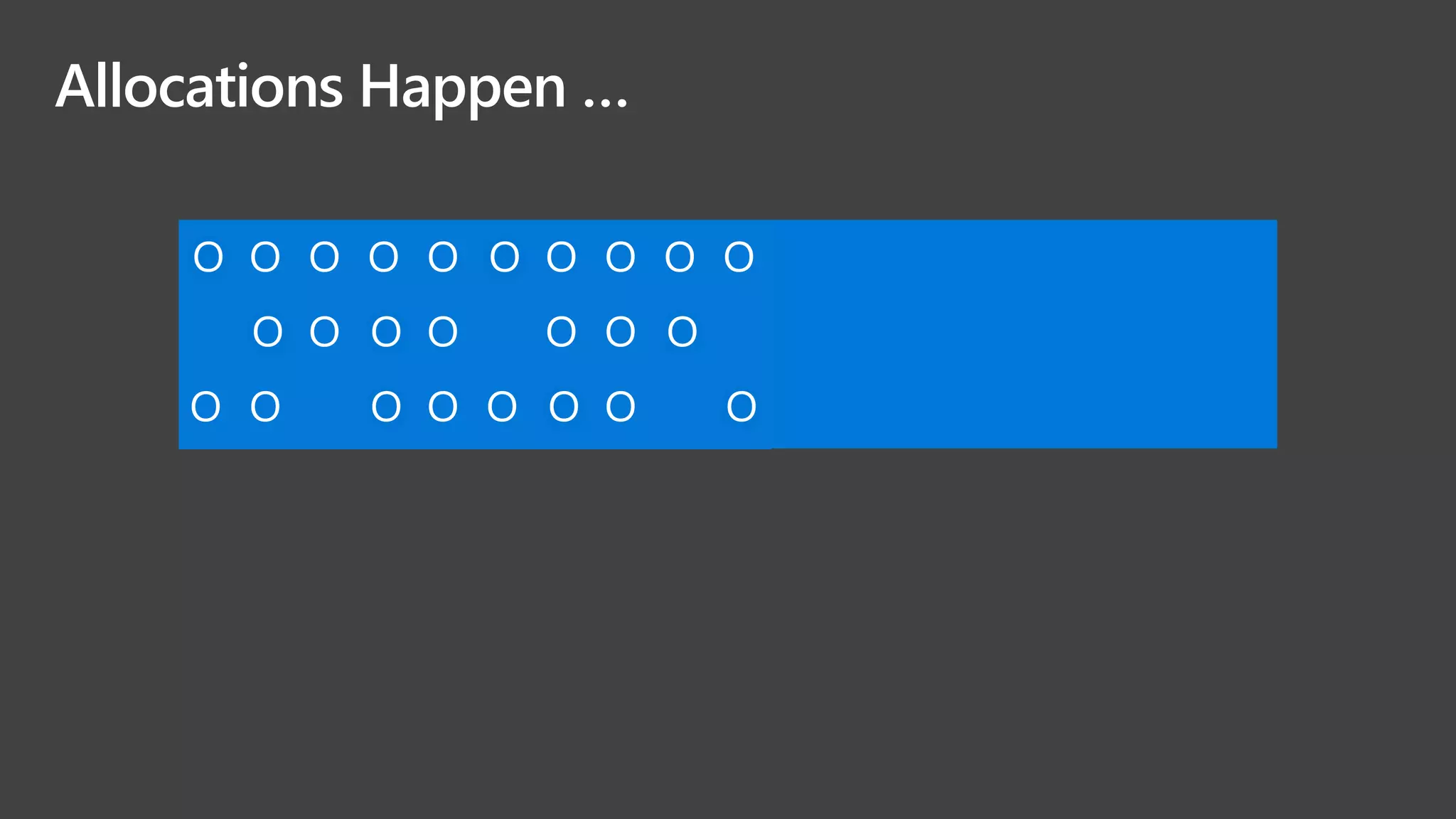 Allocations Happen …
O O O O O O O O O O
O O O O O O O
O O O O O O O O
 