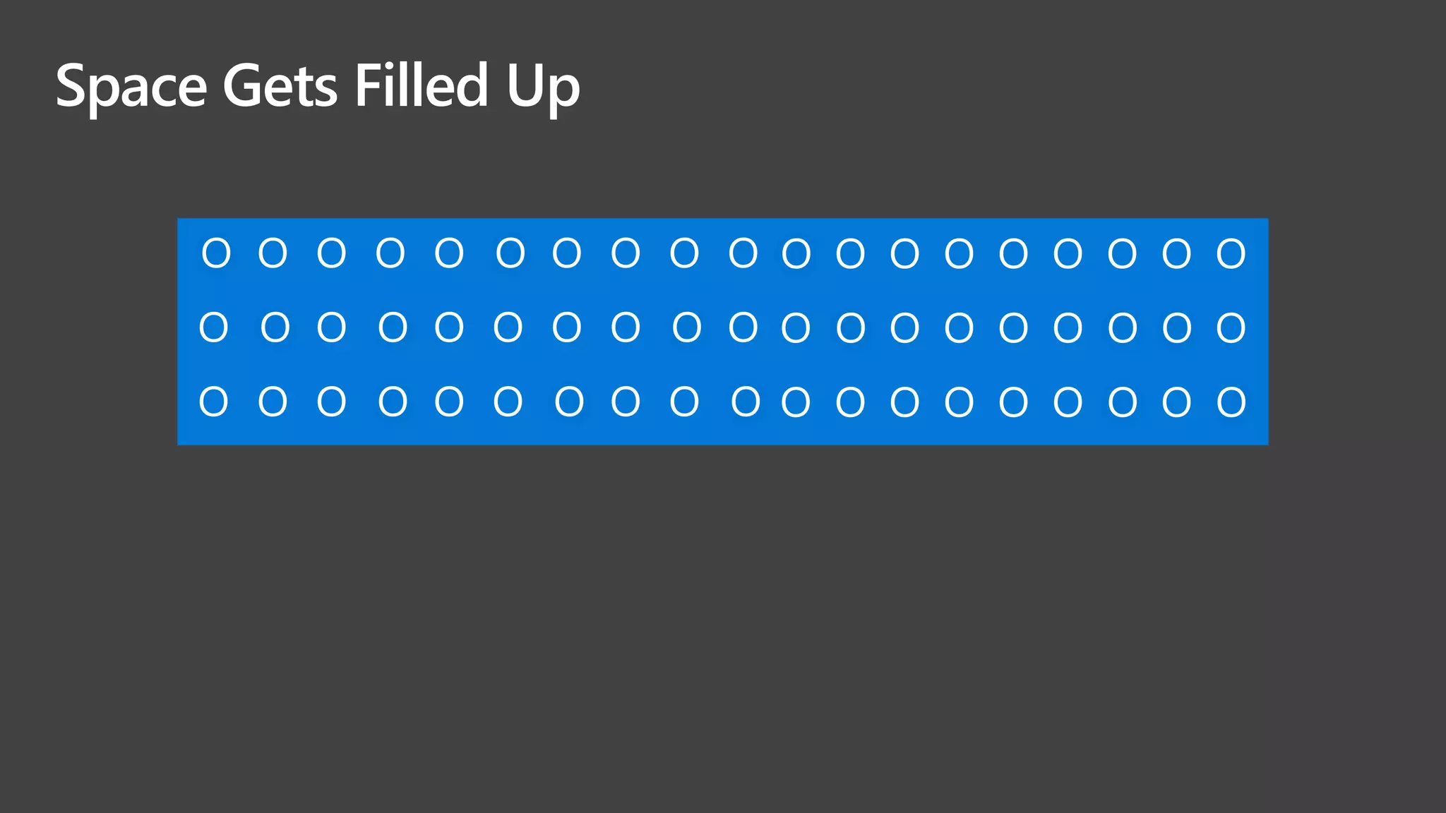 Space Gets Filled Up
O O O O O O O O O O
O O O O O O O O O O
O O O O O O O O O O
O O O O O O O O O
O O O O O O O O O
O O O O O O O O O
 