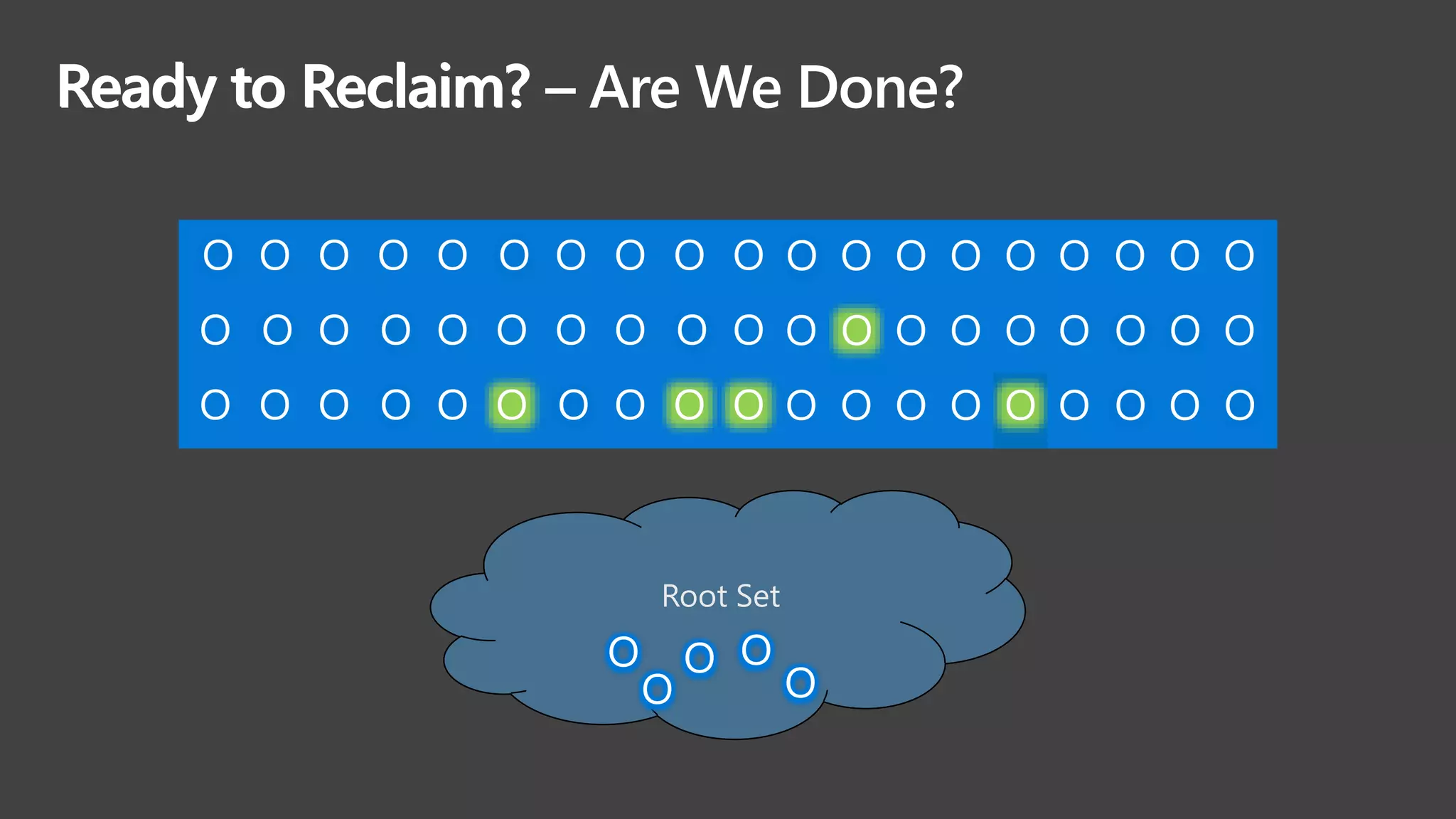 Ready to Reclaim?
Root Set
O
O
O
O
O
O O O O O
O O O O O O O O
O O O O O O O O
O O O O O O O O O
O O O O O O O O O
O O O O O O O O O
O O O O O O O O O O
O O O O O O O O O O
O O O O O O O O O O
Ready to Reclaim? – Are We Done?
 