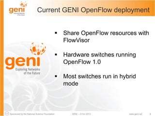 Sponsored by the National Science Foundation 8GENI – 8 Oct 2013 www.geni.net
Current GENI OpenFlow deployment
 Share OpenFlow resources with
FlowVisor
 Hardware switches running
OpenFlow 1.0
 Most switches run in hybrid
mode
 