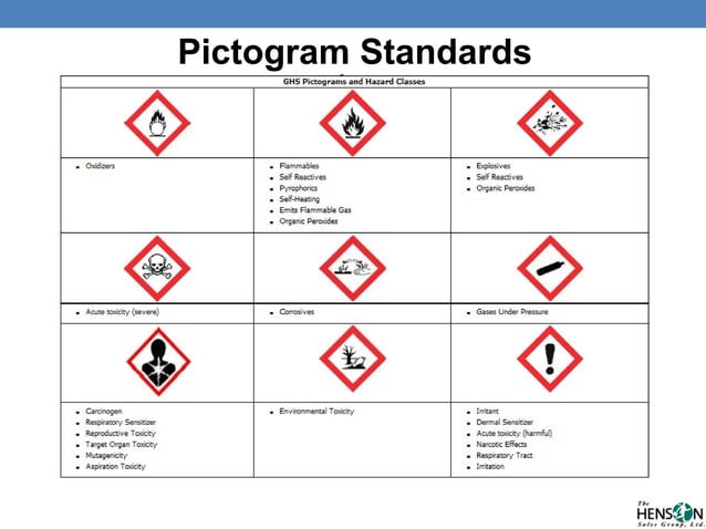 Intro to ghs w envirox | PPT