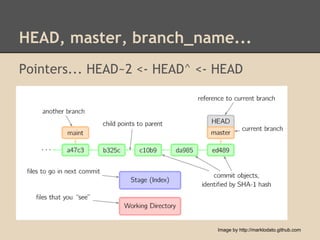 HEAD, master, branch_name...
Pointers... HEAD~2 <- HEAD^ <- HEAD




                               Image by http://marklodato.github.com
 