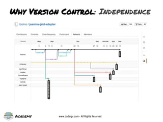 Academy www.codergv.com • All Rights Reserved
Why Version Control: Independence
 