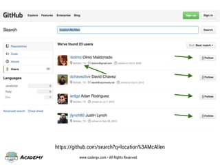 Academy www.codergv.com • All Rights Reserved
https://github.com/search?q=location%3AMcAllen
 