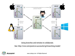 Academy www.codergv.com • All Rights Reserved
Using branches and remotes to collaborate.
See: http://nvie.com/posts/a-successful-git-branching-model/
 