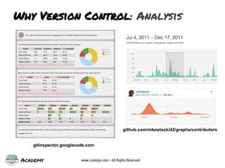 Academy www.codergv.com • All Rights Reserved
Why Version Control: Analysis
gitinspector.googlecode.com
github.com/mbostock/d3/graphs/contributors
 