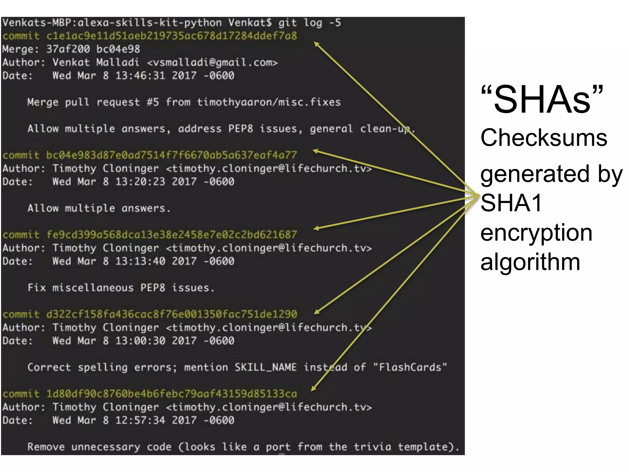 Checksums generated by SHA1 encryption algorithm “SHAs” 