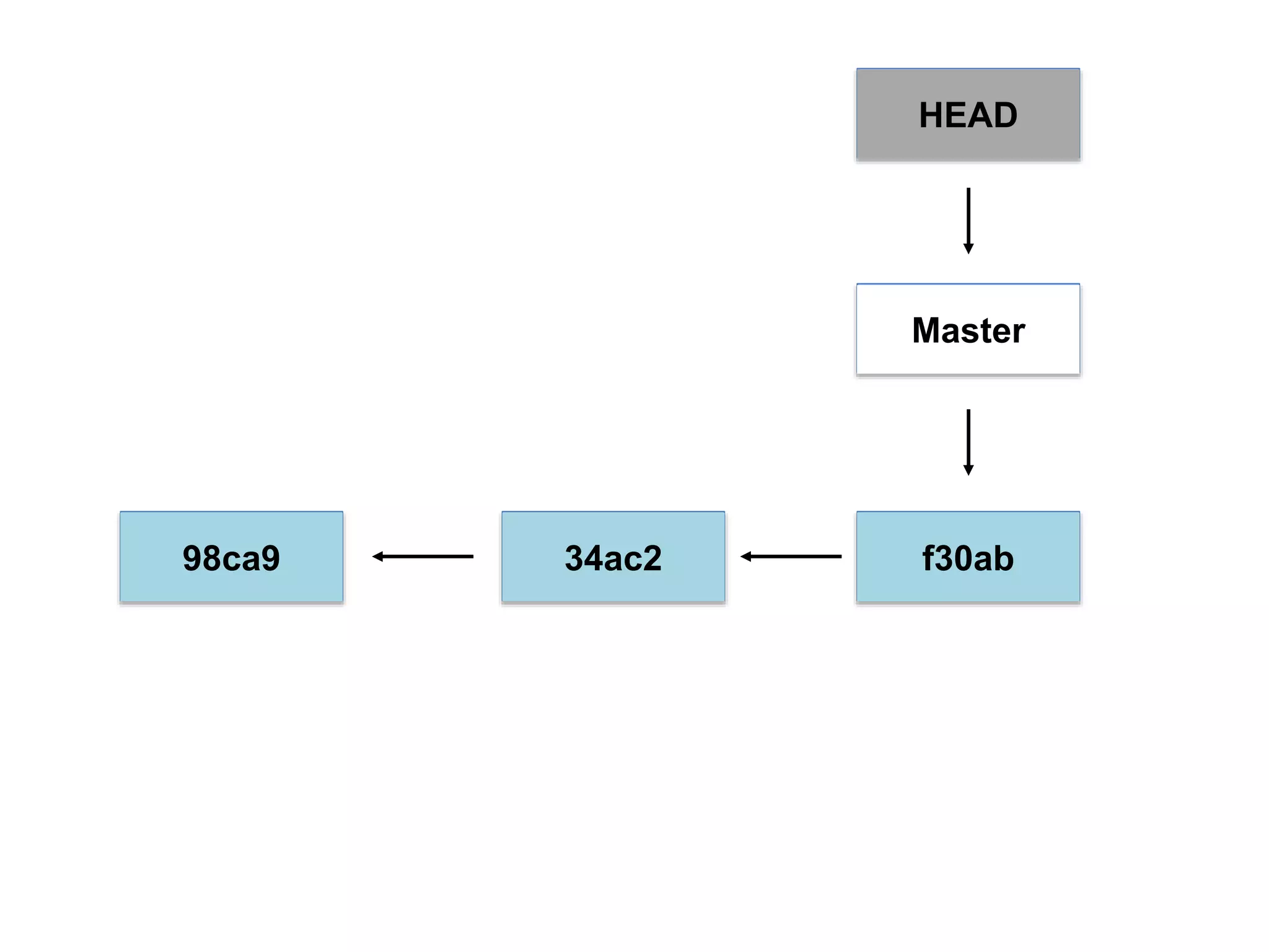 HEAD Master f30ab34ac298ca9 