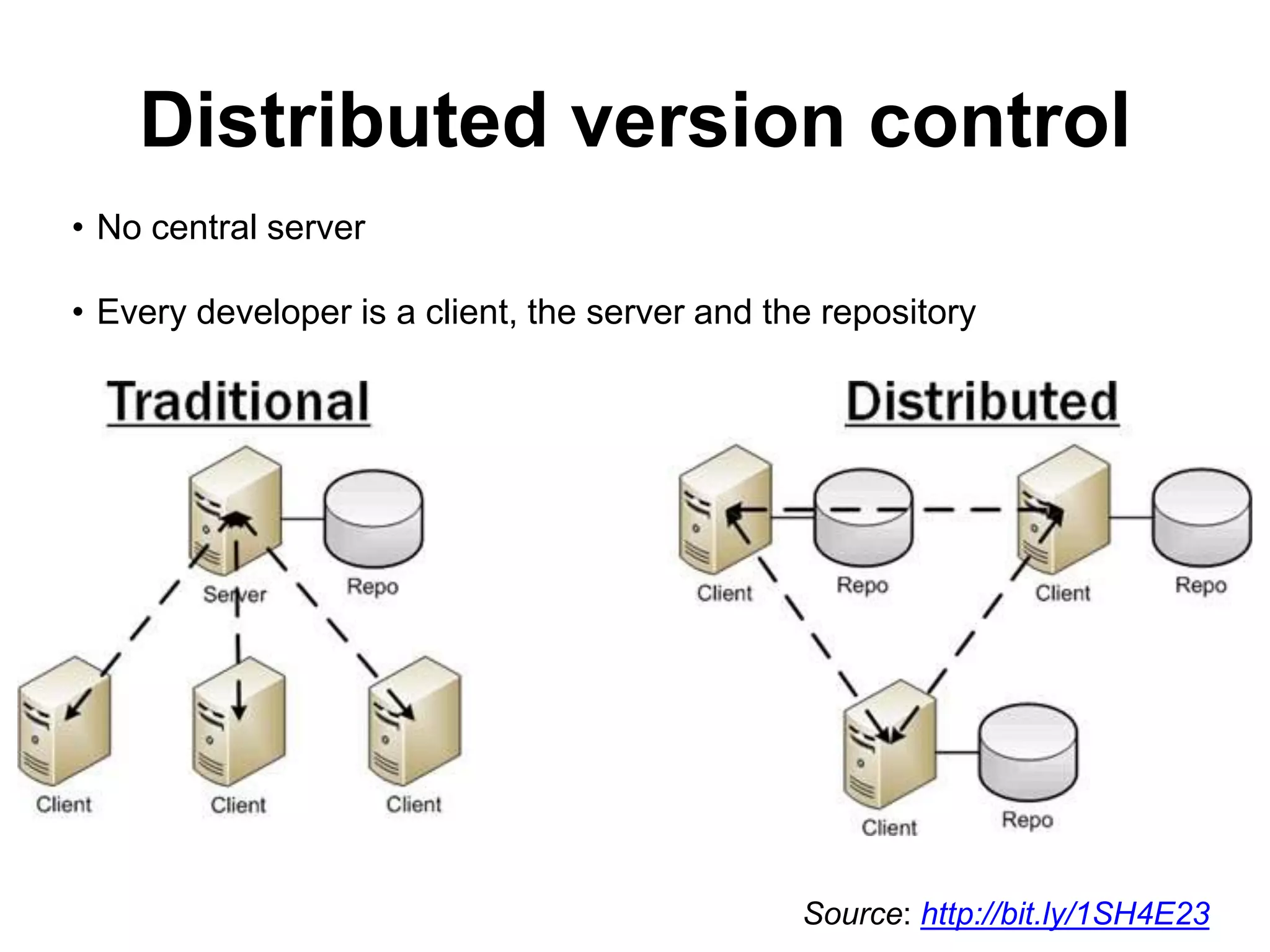 Distributed version control • No central server • Every developer is a client, the server and the repository Source: http://bit.ly/1SH4E23 