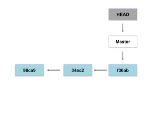 HEAD
Master
f30ab34ac298ca9
 