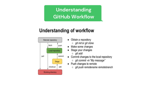 Intro to git and git hub | PPT