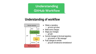 Understanding
GitHub Workflow
Your
Brand Competitor A Competitor B Competitor C
 