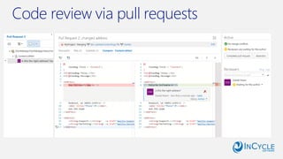 Code review via pull requests
 