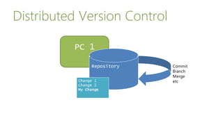 Distributed Version Control
PC 1
Repository Commit
Branch
Merge
etcChange 1
Change 2
My Change
 