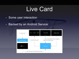 Live Card
• Some user interaction
• Backed by an Android Service
 