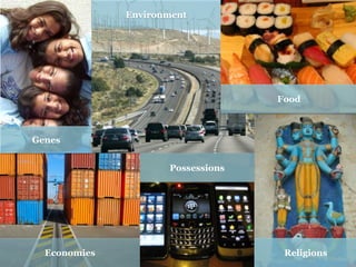 Environment




                                   Food



Genes


                     Possessions




  Economies                         Religions
 