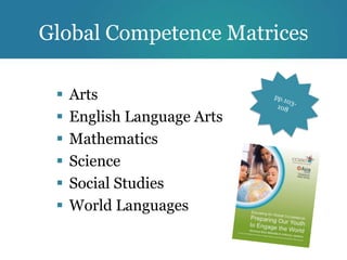 Global Competence Matrices

    Arts
    English Language Arts
    Mathematics
    Science
    Social Studies
    World Languages
 