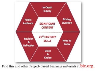 Find this and other Project-Based Learning materials at bie.org
 