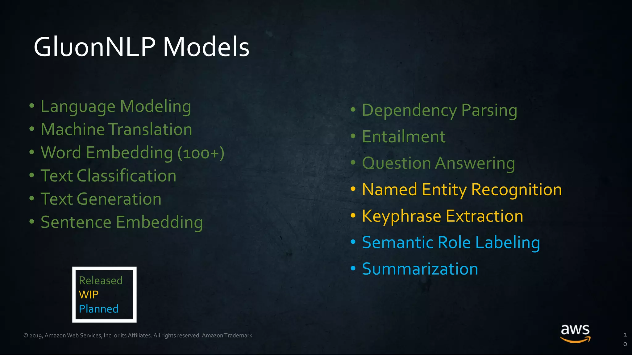 © 2019, Amazon Web Services, Inc. or its Affiliates. All rights reserved. Amazon Trademark
GluonNLP Models
• Language Modeling
• MachineTranslation
• Word Embedding (100+)
• Text Classification
• Text Generation
• Sentence Embedding
1
0
• Dependency Parsing
• Entailment
• Question Answering
• Named Entity Recognition
• Keyphrase Extraction
• Semantic Role Labeling
• Summarization
Released
WIP
Planned
 