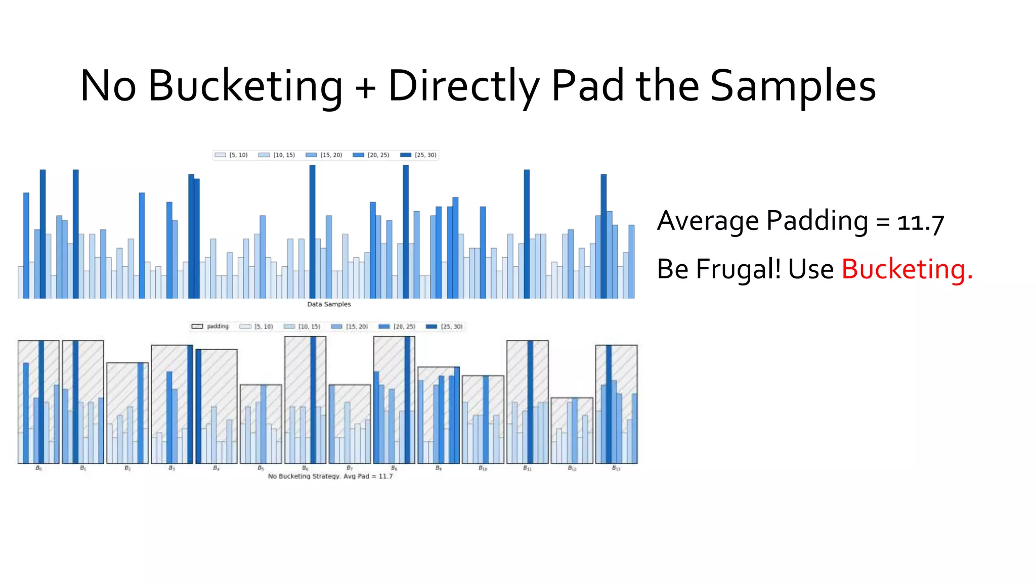 No Bucketing + Directly Pad the Samples
Average Padding = 11.7
Be Frugal! Use Bucketing.
 