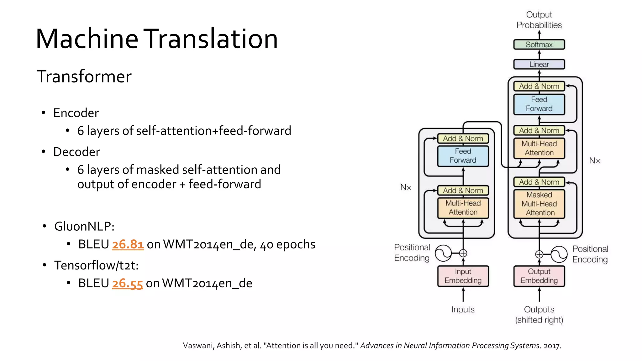 • Encoder
• 6 layers of self-attention+feed-forward
• Decoder
• 6 layers of masked self-attention and
output of encoder + feed-forward
• GluonNLP:
• BLEU 26.81 onWMT2014en_de, 40 epochs
• Tensorflow/t2t:
• BLEU 26.55 onWMT2014en_de
Vaswani, Ashish, et al. "Attention is all you need." Advances in Neural Information Processing Systems. 2017.
MachineTranslation
Transformer
 