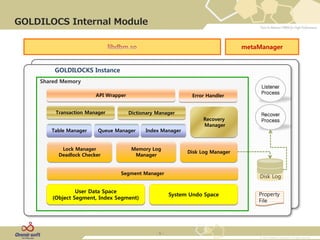 Intro to goldilocks inmemory db - low latency | PPTX