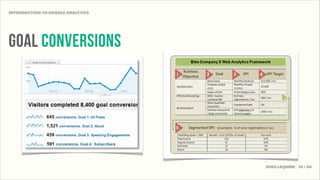 INTRODUCTION TO GOOGLE ANALYTICS




Goal conversions




                                   JOSH LEQUIRE 13 • 20
 
