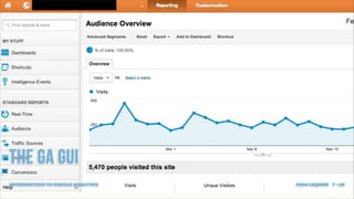 The GA GUI
INTRODUCTION TO GOOGLE ANALYTICS   JOSH LEQUIRE 7 • 20
 