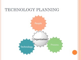 TECHNOLOGY PLANNING 